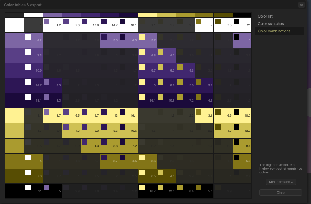 The same grid with the minimum contrast lowered to 3, showing more pairs highlighted