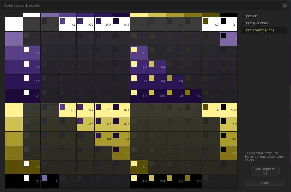 The colour combinations grid with a minimum contrast of 4.5, leaving only high-contrast pairs highlighted